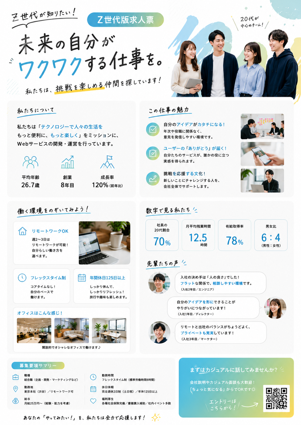 Z世代版求人票のイメージ