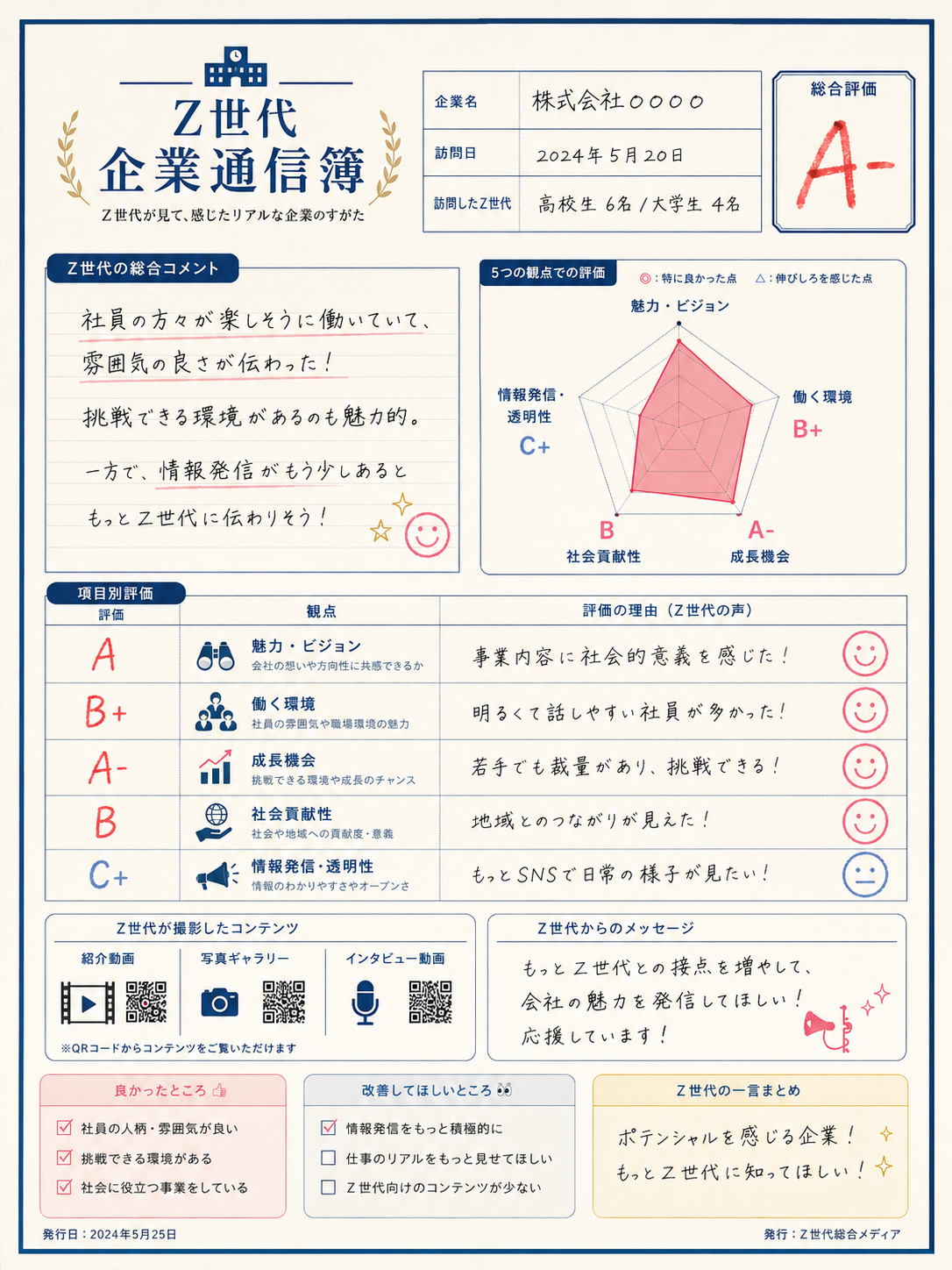 Z世代企業通信簿のイメージ